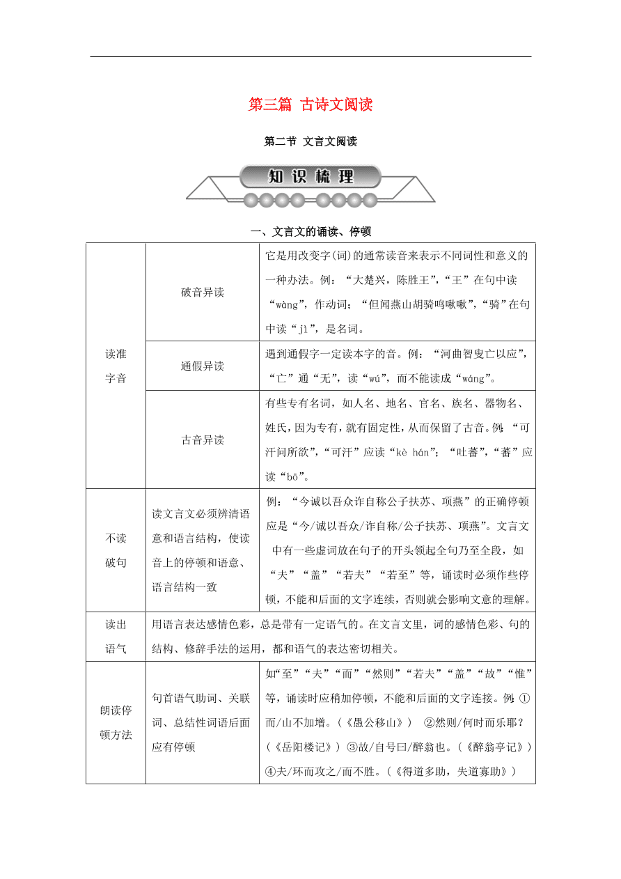 中考语文复习第三篇古诗文阅读第二节文言文阅读讲解