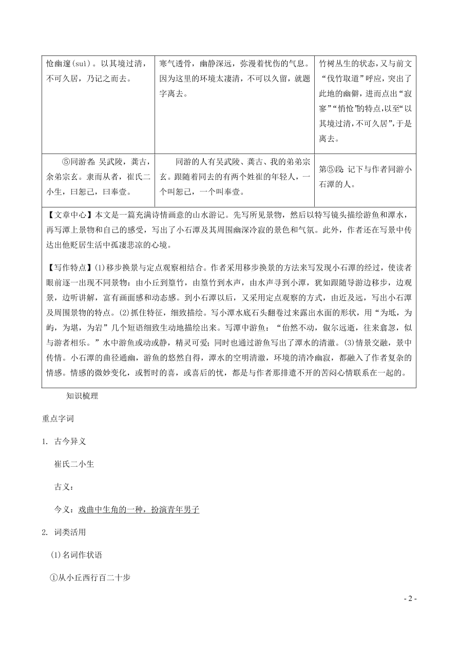 中考语文专题复习精炼课内文言文阅读第2篇小石潭记（含答案）