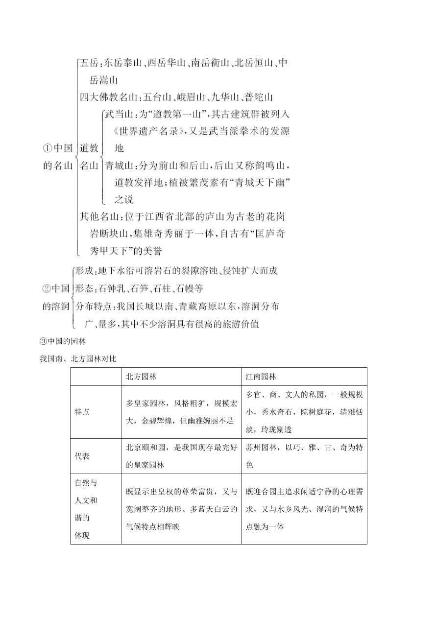 2020-2021学年高考地理一轮复习知识点专题十三 选修内容