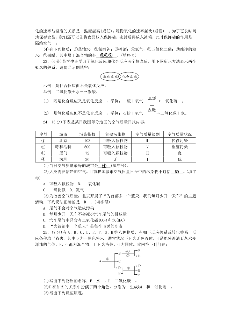 2018秋九年级化学上册第2单元我们周围的空气测试卷新版新人教版