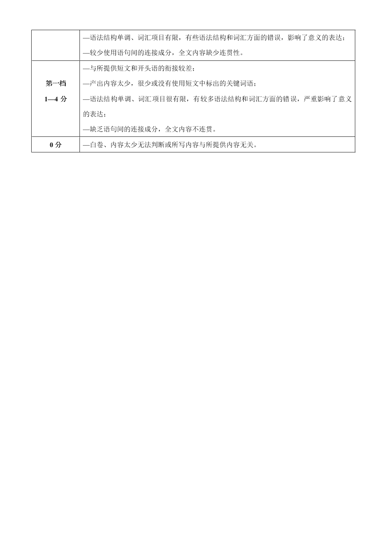 广东省珠海市2021届高三英语上学期摸底试题（Word版附答案）