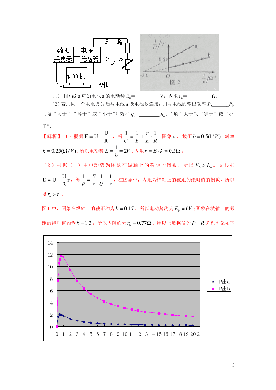 2020-2021年高考物理实验方法：伏阻法