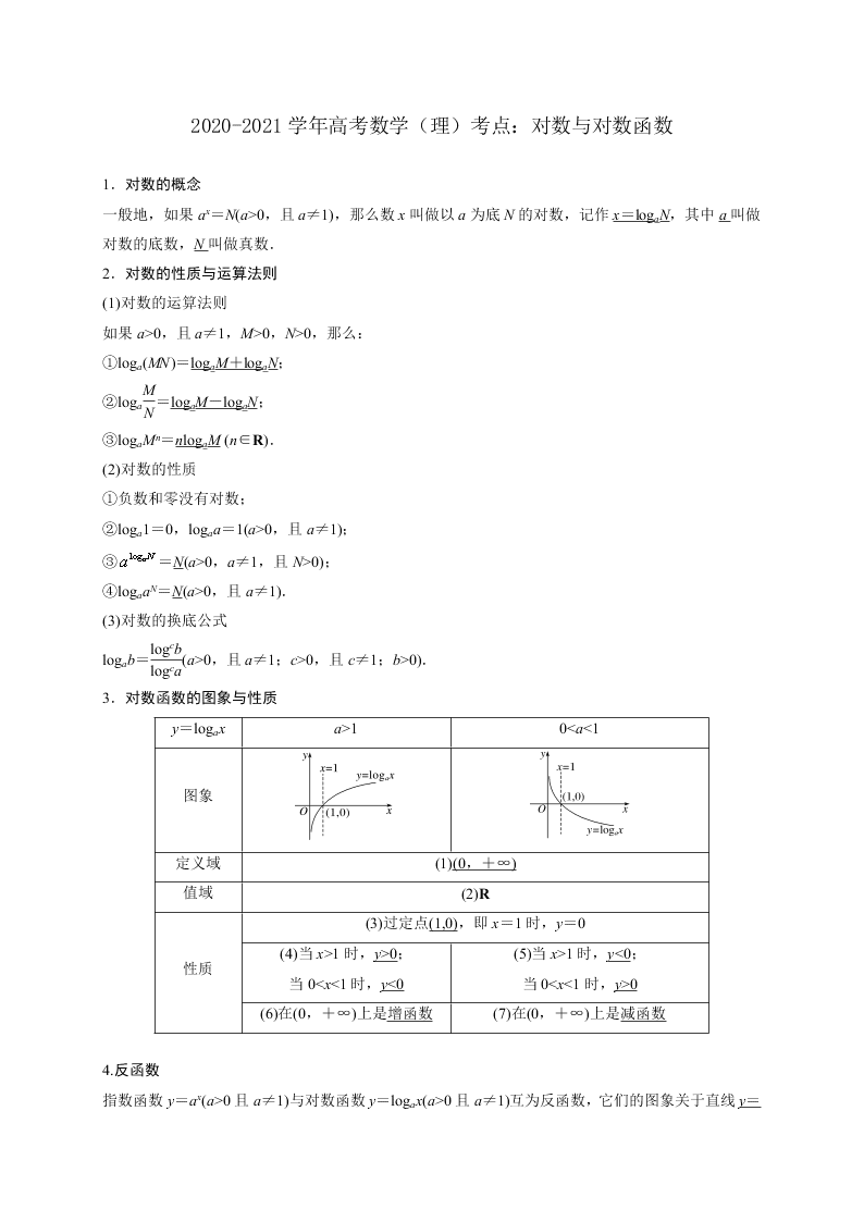 2020-2021学年高考数学（理）考点：对数与对数函数 