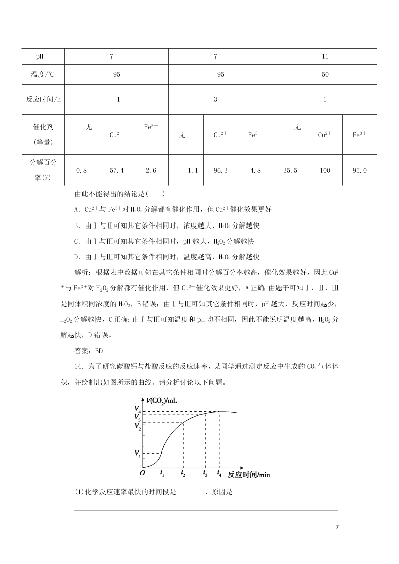 （暑期备课）2020高一化学全一册课时作业5：影响化学反应速率的因素（含答案）