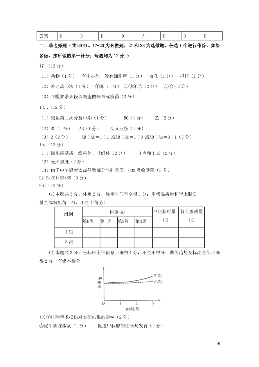 广东省云浮市郁南县蔡朝焜纪念中学2021届高三生物10月月考试题