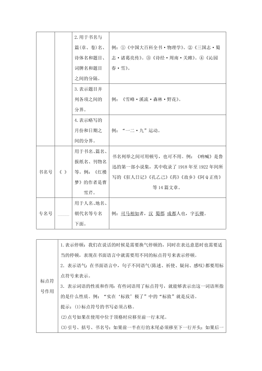 中考语文复习第一篇积累与运用第二节标点符号蹭修改讲解