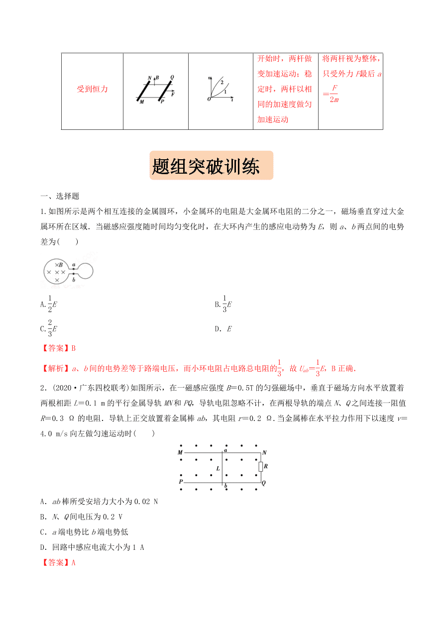 2020-2021年高考物理重点专题讲解及突破11：电磁感应