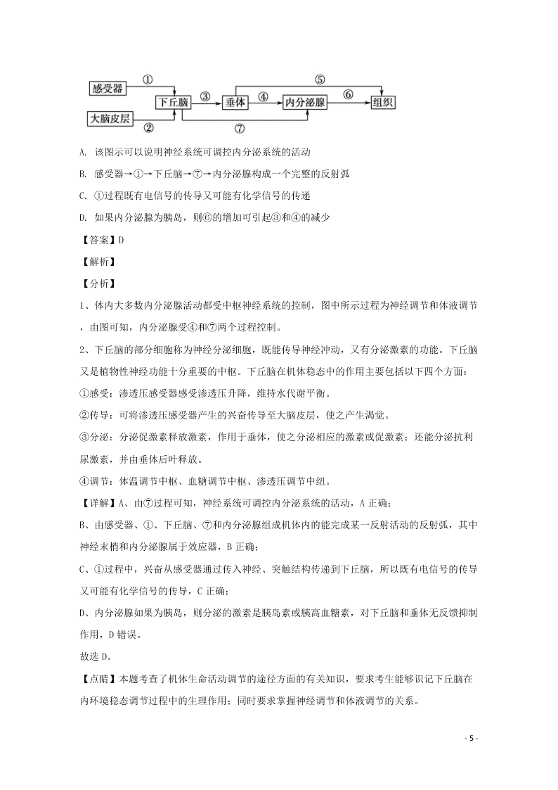 黑龙江省大庆市铁人中学2020学年高二生物上学期期末考试试题（含解析）