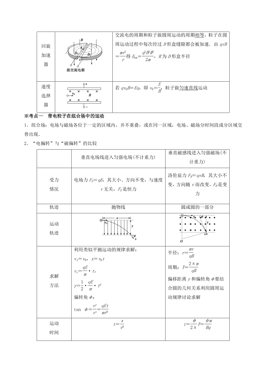 2020-2021年高考物理重点专题讲解及突破10：磁场