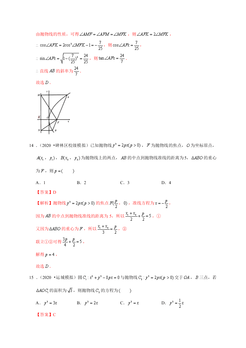 2020-2021学年高考数学（理）考点：抛物线