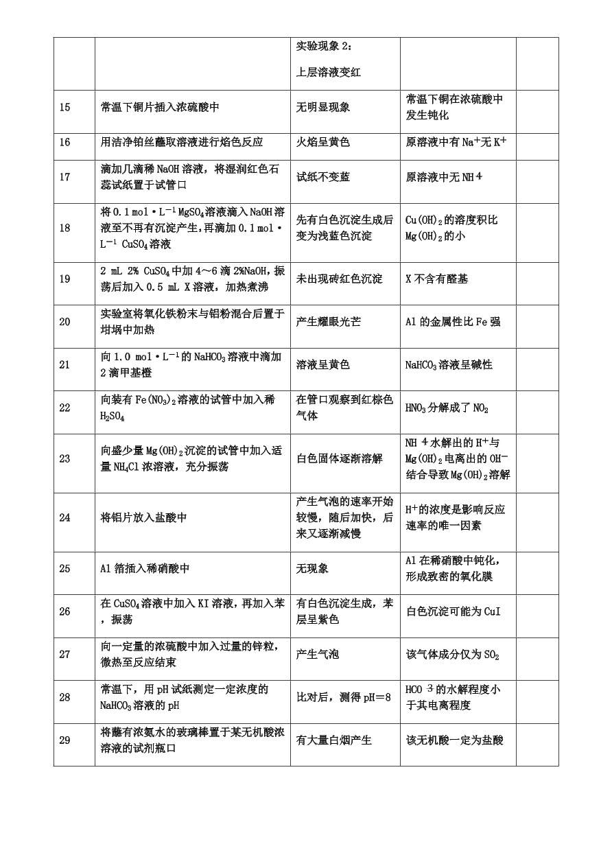 2020-2021学年高三化学专题复习04.化学实验题型规范答题思路（答案）