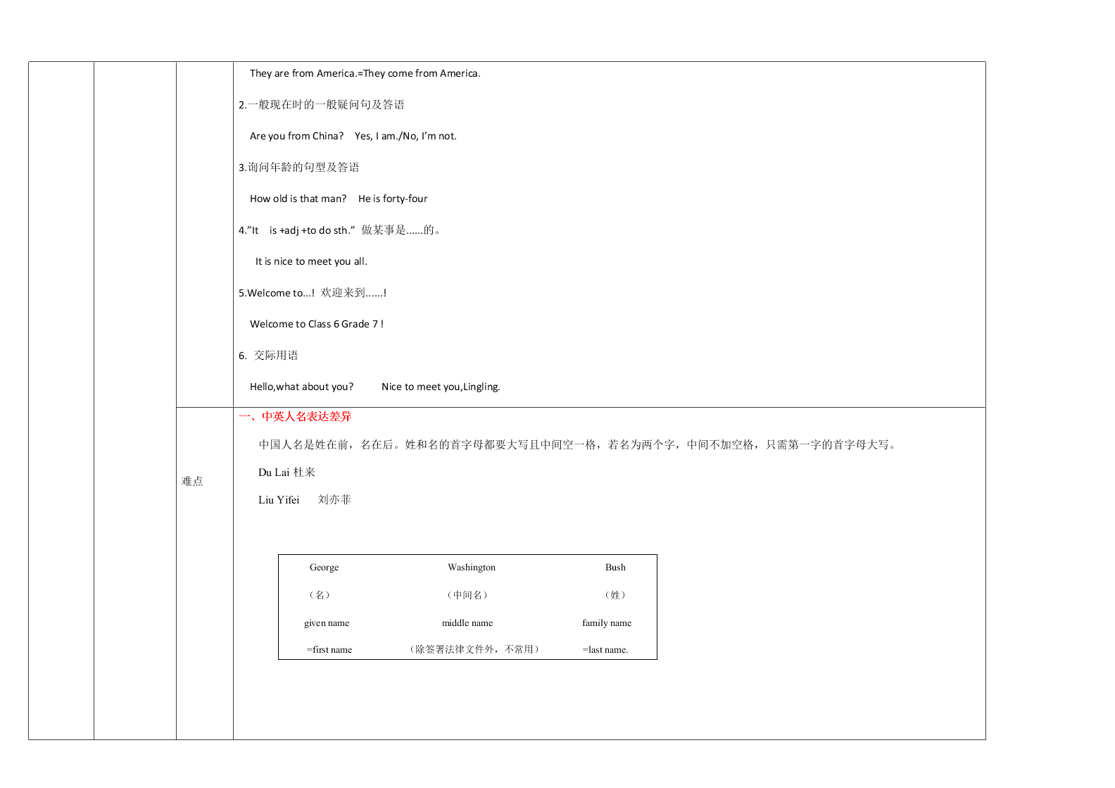 外研版初一英语上册 Module 1 重点难点易错点整理