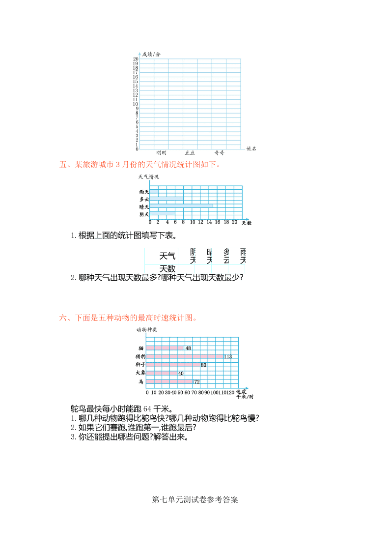 人教版四年级数学上册第七单元测试卷及答案