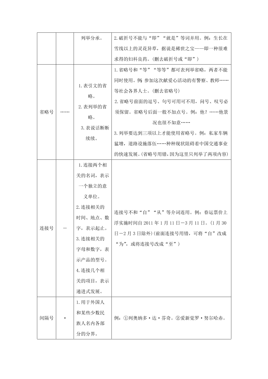 中考语文复习第一篇积累与运用第二节标点符号蹭修改讲解