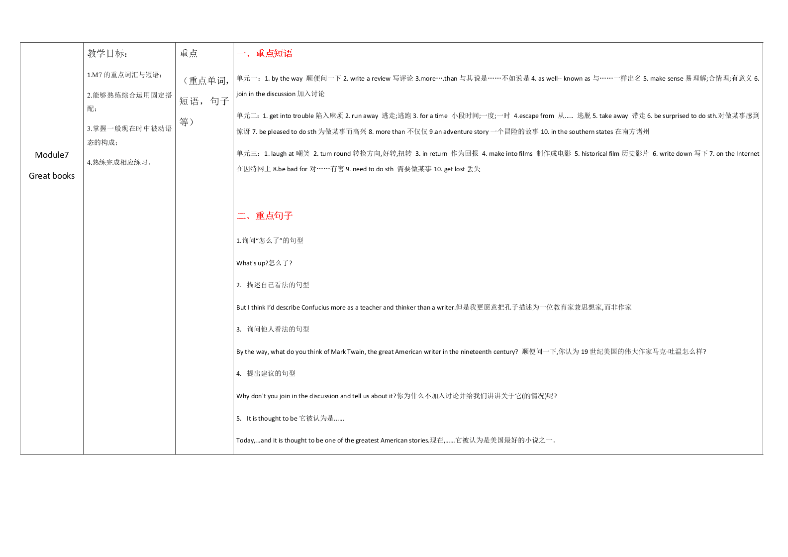 外研版初三英语上册 Module 7 重点难点易错点整理