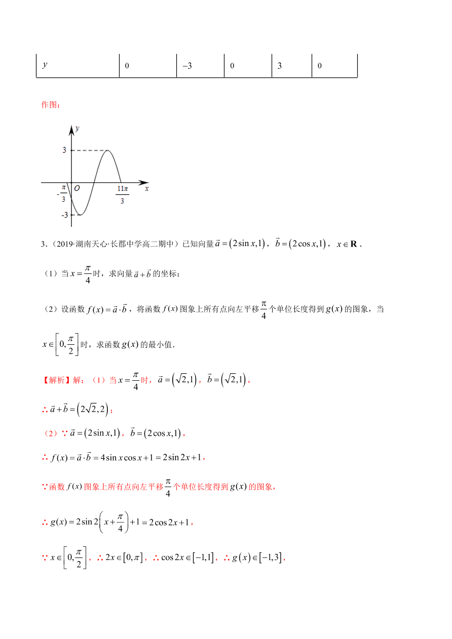 2020-2021学年高一数学课时同步练习 第五章 第6节 函数y=Asin(ωxψ)