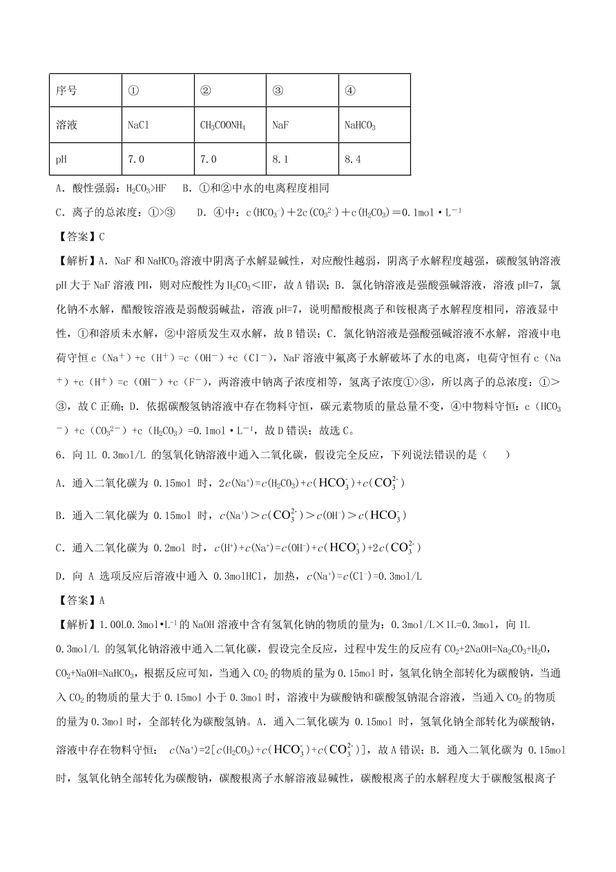 2020-2021年高考化学精选考点突破16 水溶液中的离子平衡