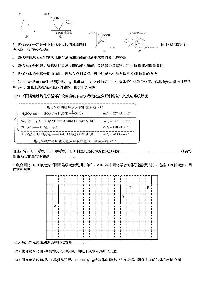 2020-2021学年高三化学专题复习05.陌生信息图像图表题审题与答题思路（答案）