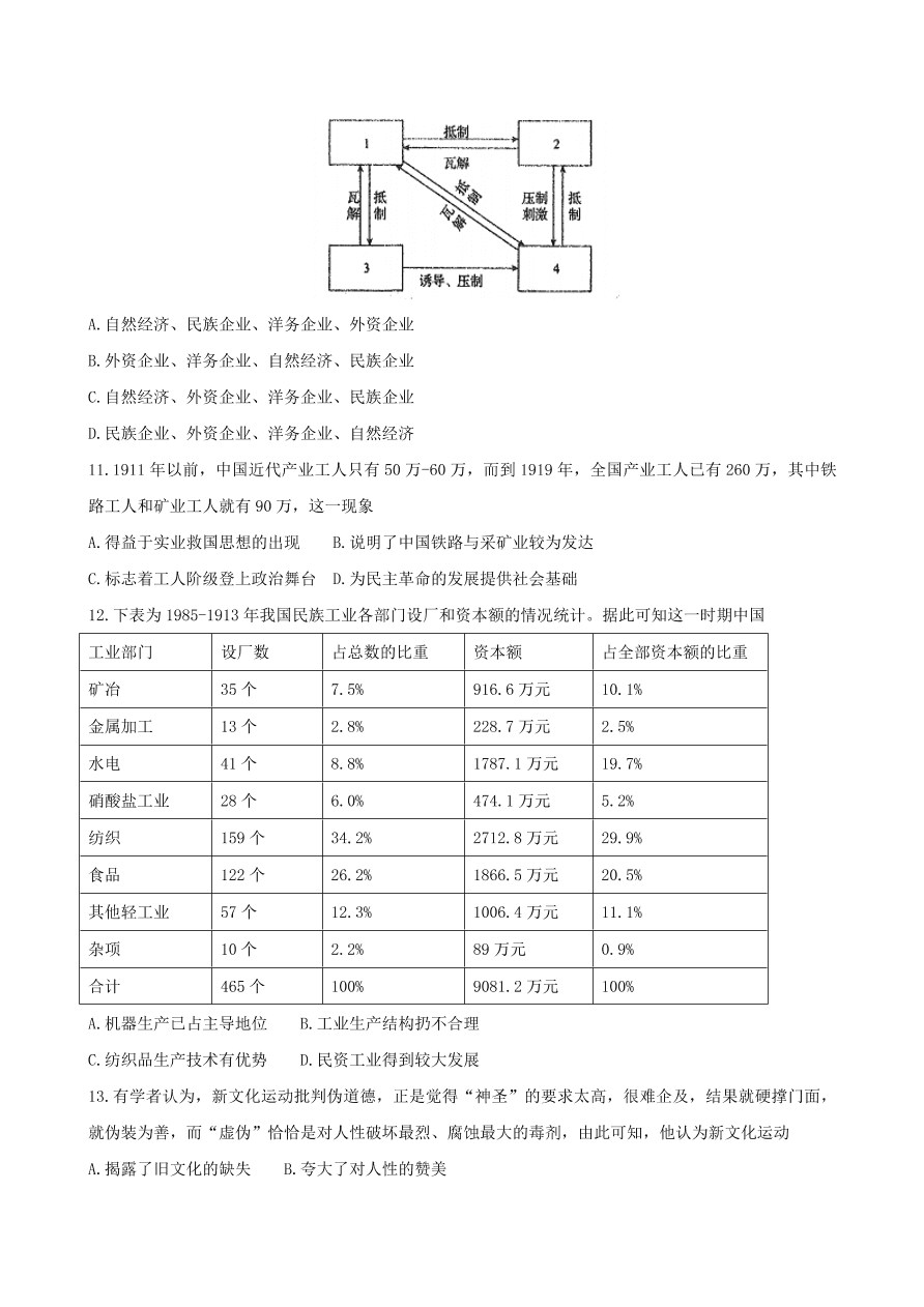 河北省衡水中学2021届高三历史上学期二调试卷（Word版附答案）