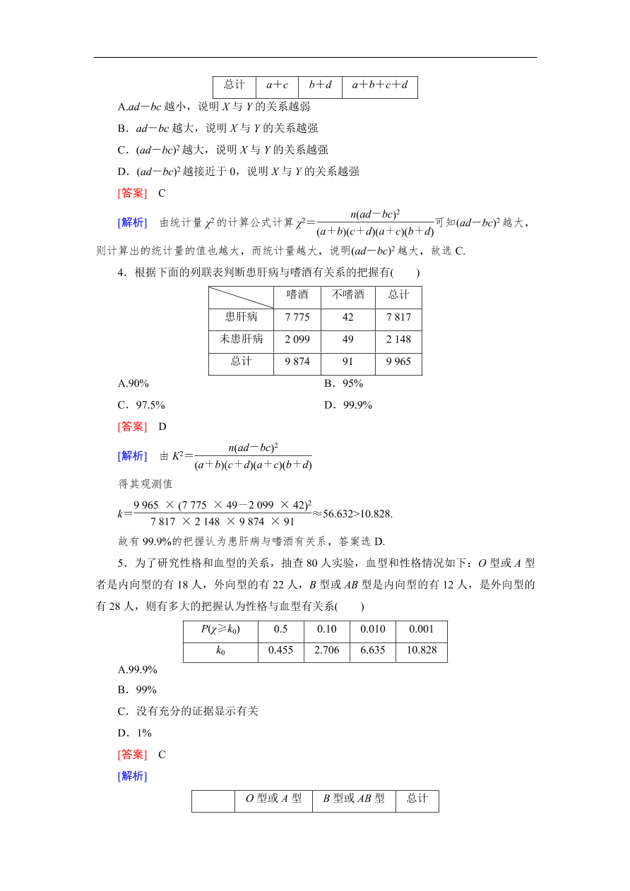 北师大版高三数学选修2-3《3.2独立性检验》同步测试卷及答案