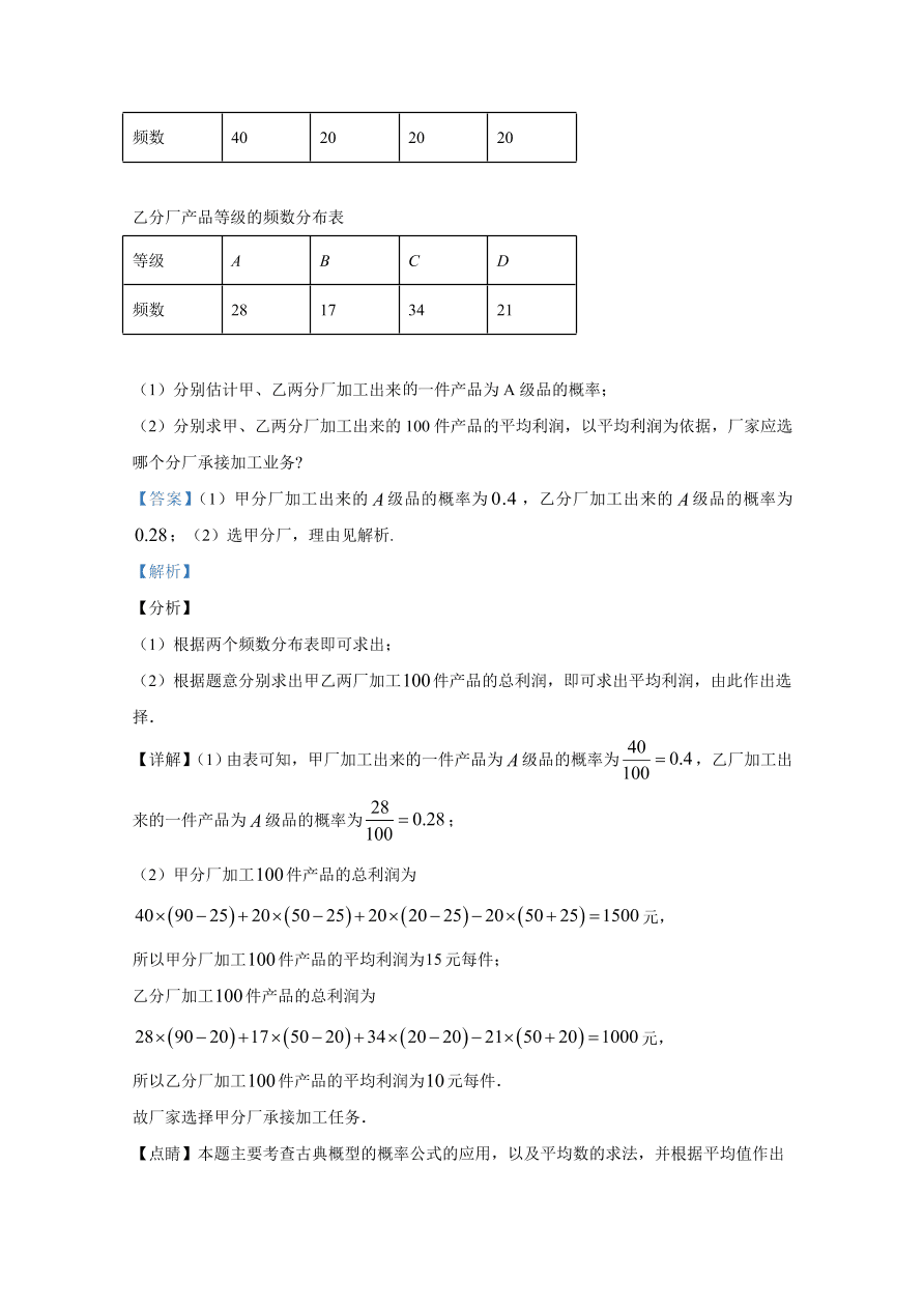 2020年高考数学文科（全国卷Ⅰ） (含答案）