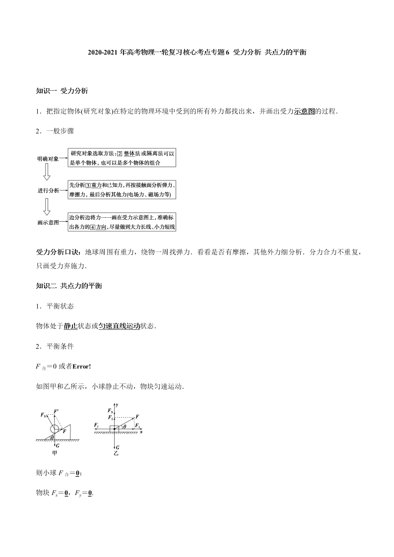 2020-2021年高考物理一轮复习核心考点专题6 受力分析 共点力的平衡