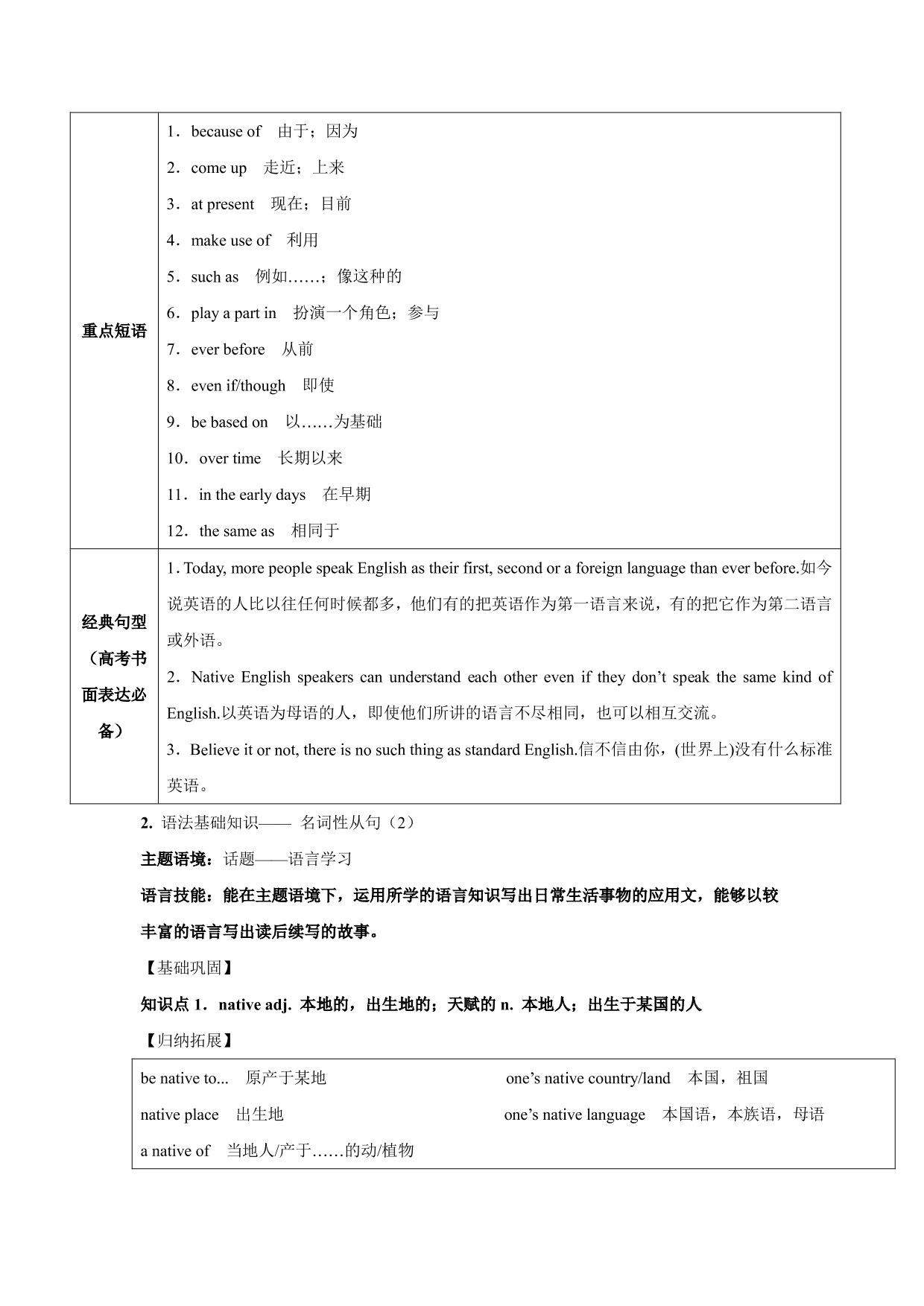 2020-2021 年高考英语一轮复习 Unit 2 English around theworld