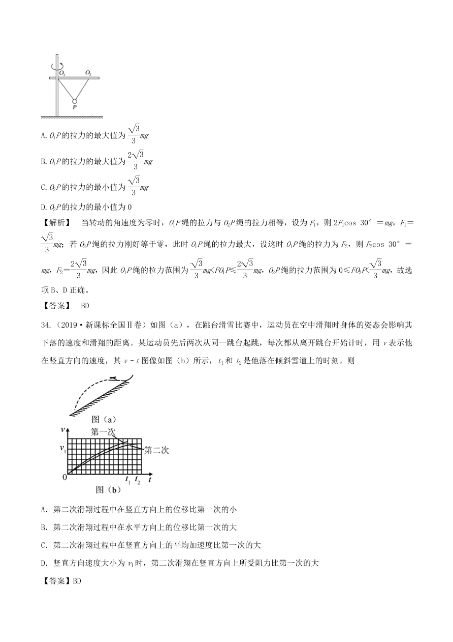 2021年高三物理选择题强化训练专题三 力学中的曲线运动