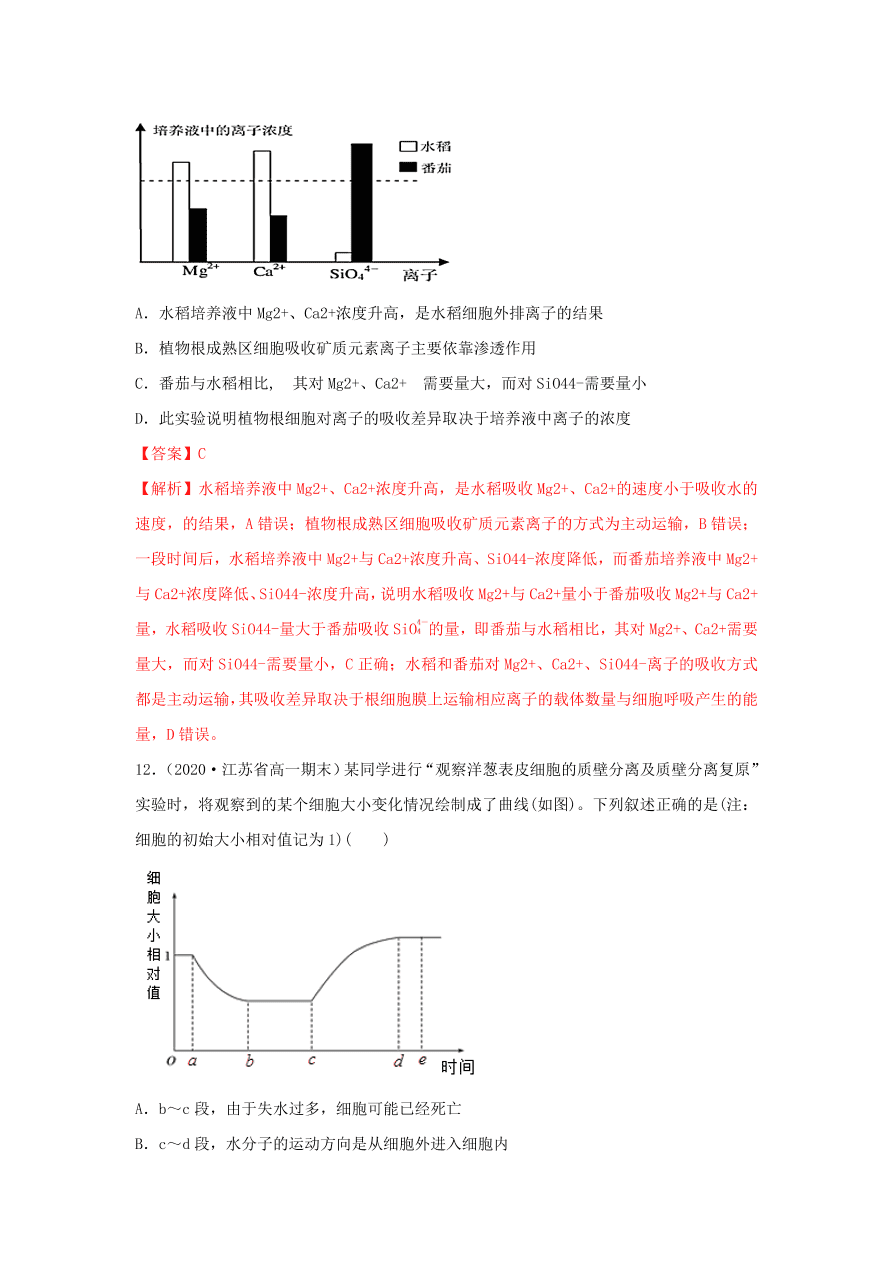 2020-2021学年高三生物一轮复习专题06 细胞的物质输入和输出（练）