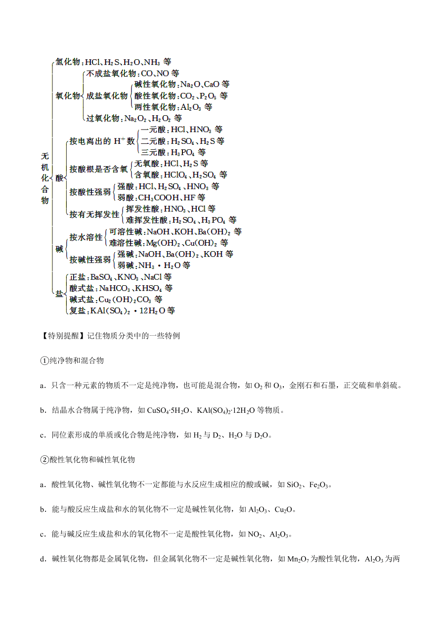 2020-2021学年高三化学一轮复习知识点第5讲 物质的组成、性质和分类