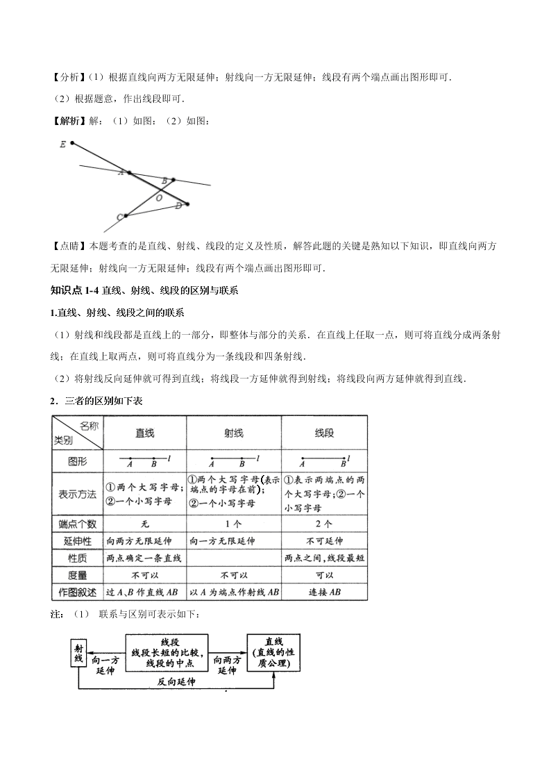 2020-2021学年人教版初一数学上学期高频考点02 直线、射线、线段