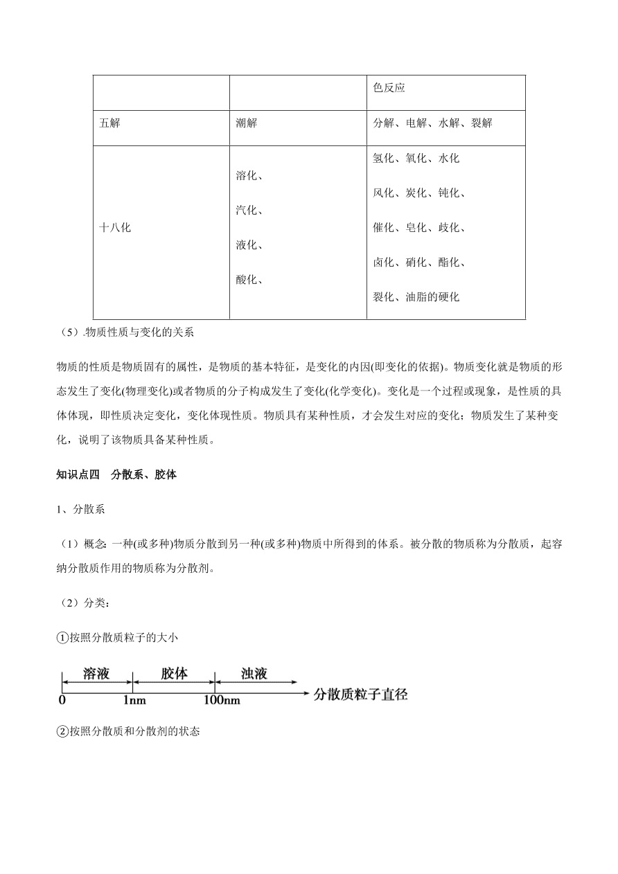 2020-2021学年高三化学一轮复习知识点第5讲 物质的组成、性质和分类