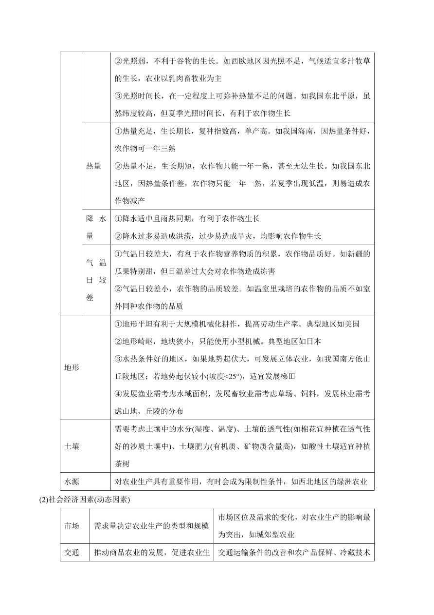 2020-2021学年高考地理一轮复习知识点专题九   产业活动与地理环境