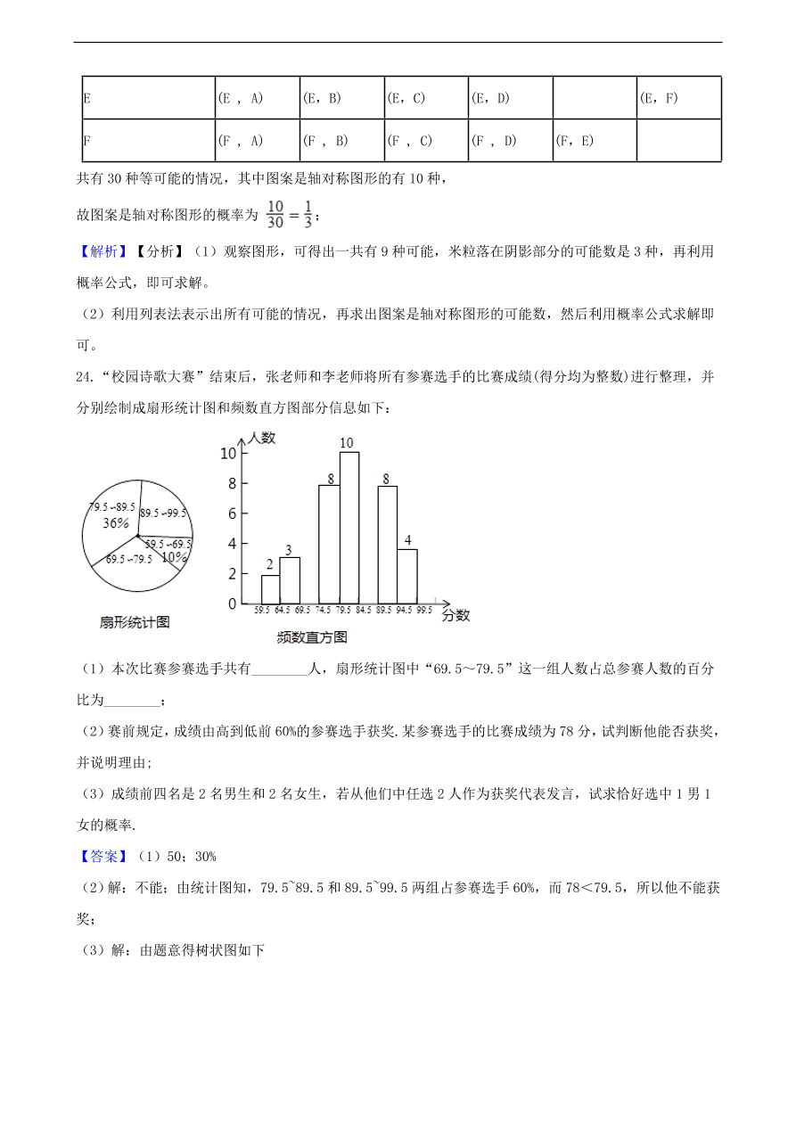 中考数学专题复习卷：概率（含解析）