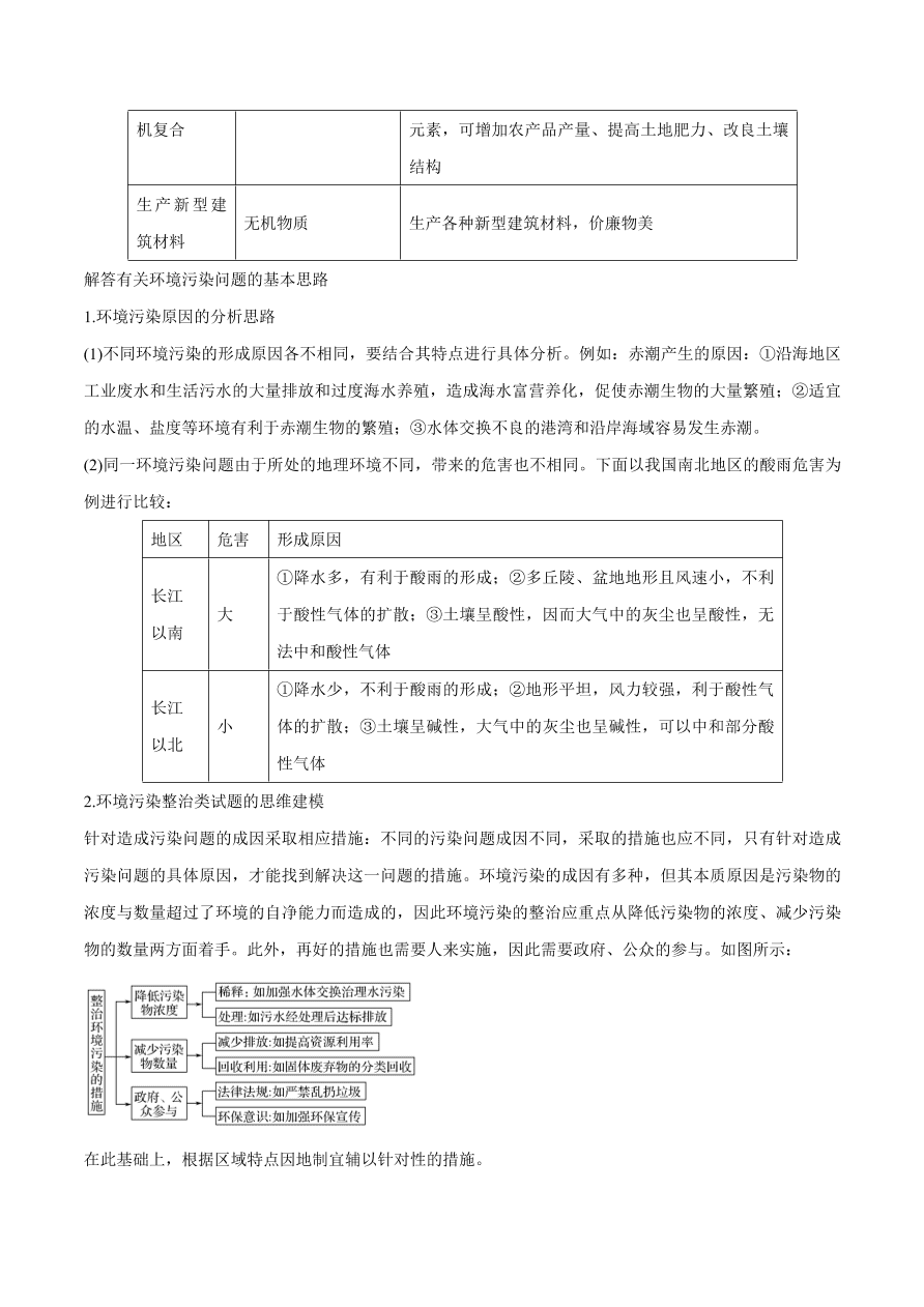 2020-2021学年高考地理一轮复习知识点专题十三 选修内容