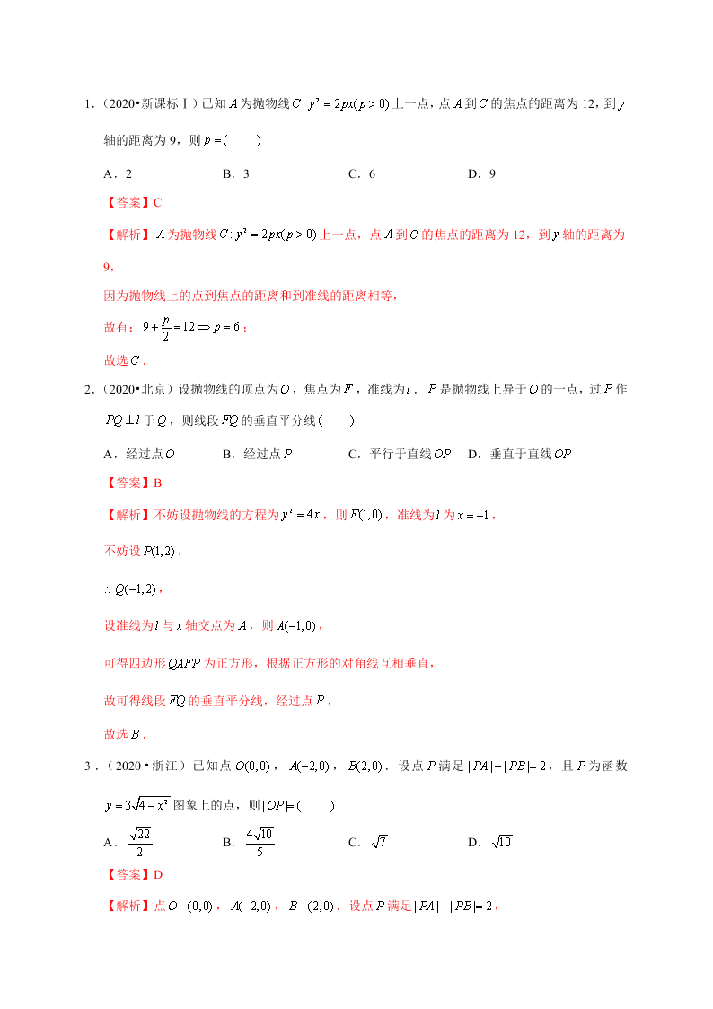 2020-2021学年高考数学（理）考点：抛物线