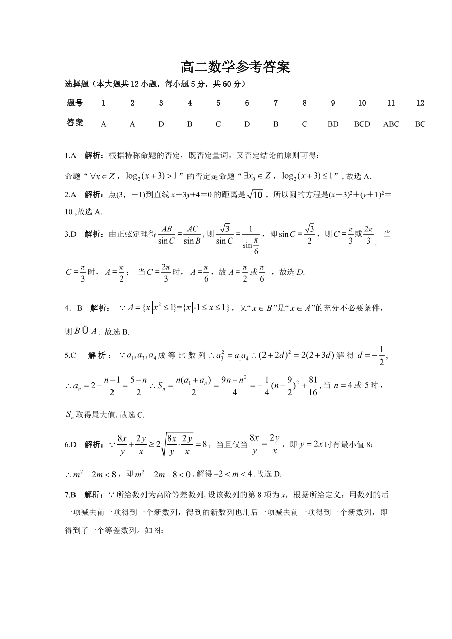 湖南省五市十校2020-2021高二数学11月联考试题（Word版附答案）