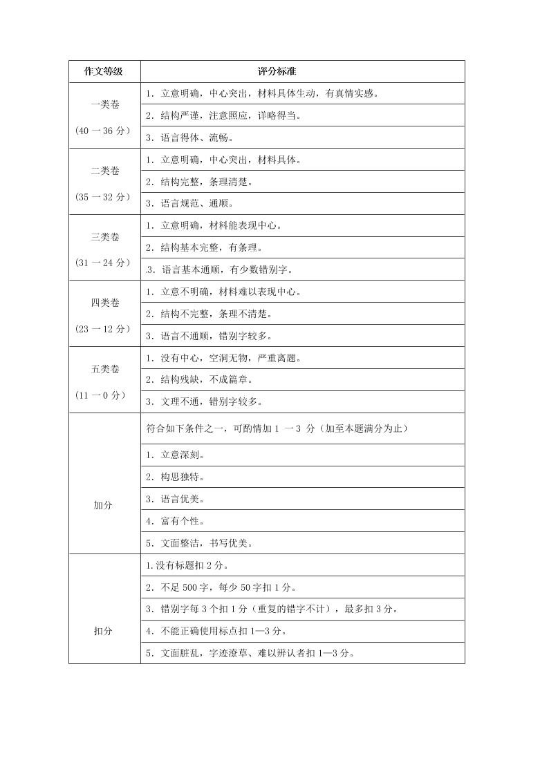 揭西县八年级语文第一学期期末考试题及答案