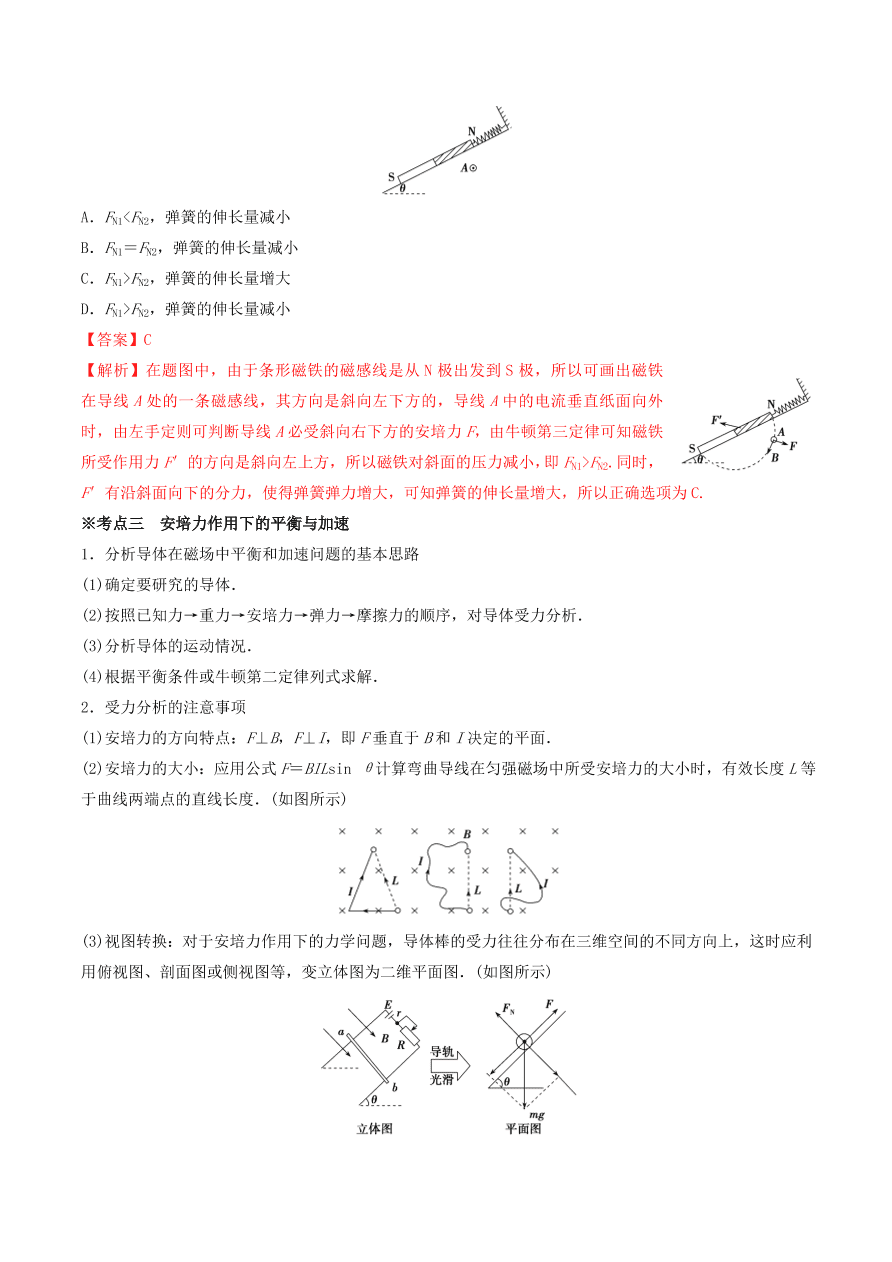 2020-2021年高考物理重点专题讲解及突破10：磁场