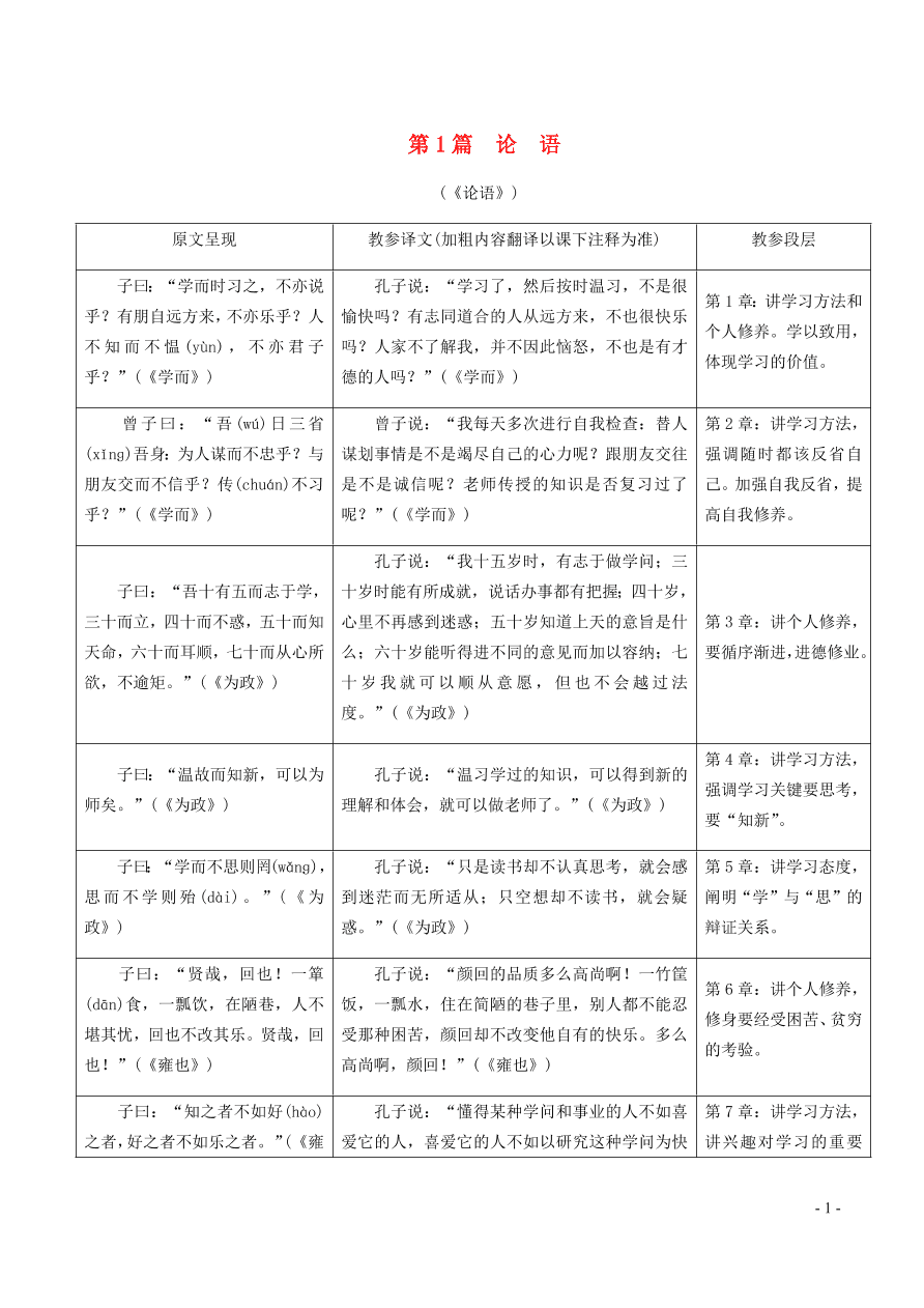 中考语文专题复习精炼课内文言文阅读第1篇论语（含答案）