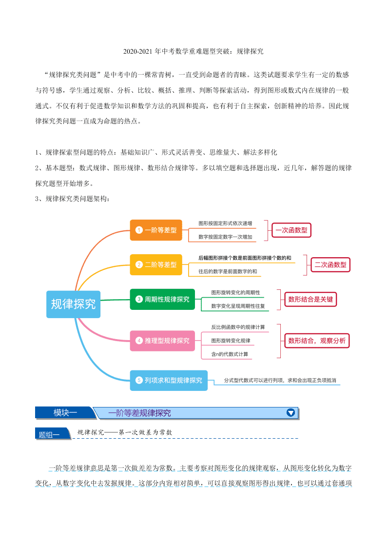 2020-2021年中考数学重难题型突破：规律探究