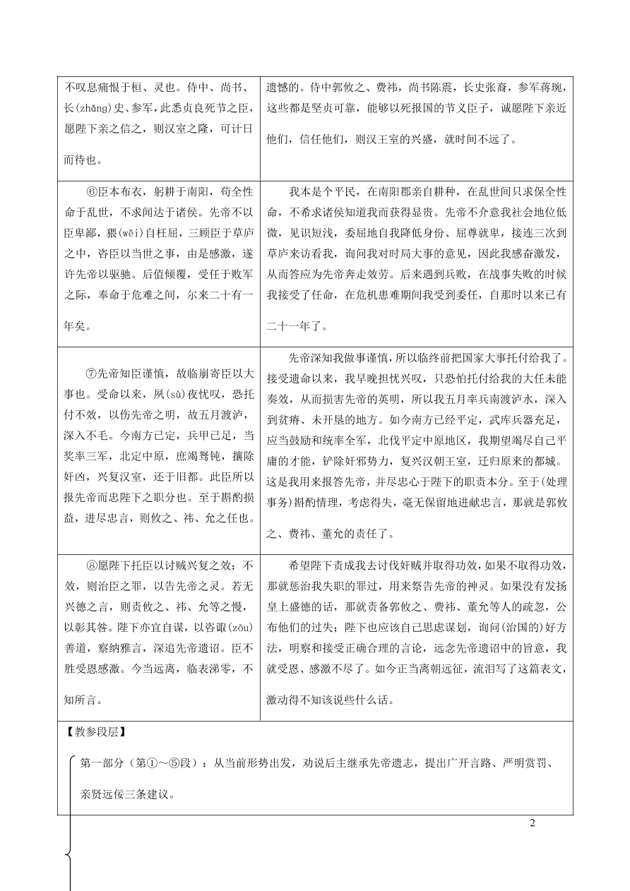 中考语文专题复习精炼课内文言文阅读第11篇出师表（含答案）