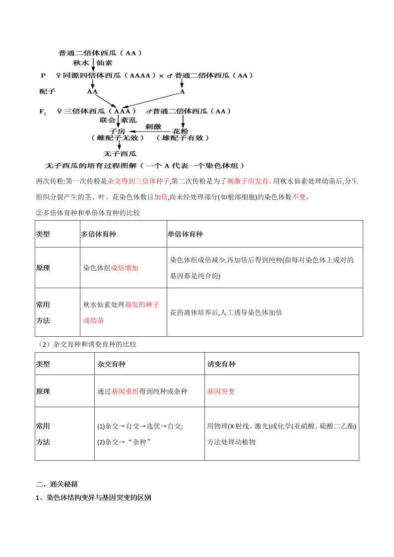 2020-2021年高考生物一轮复习知识点专题27 染色体变异与育种综合