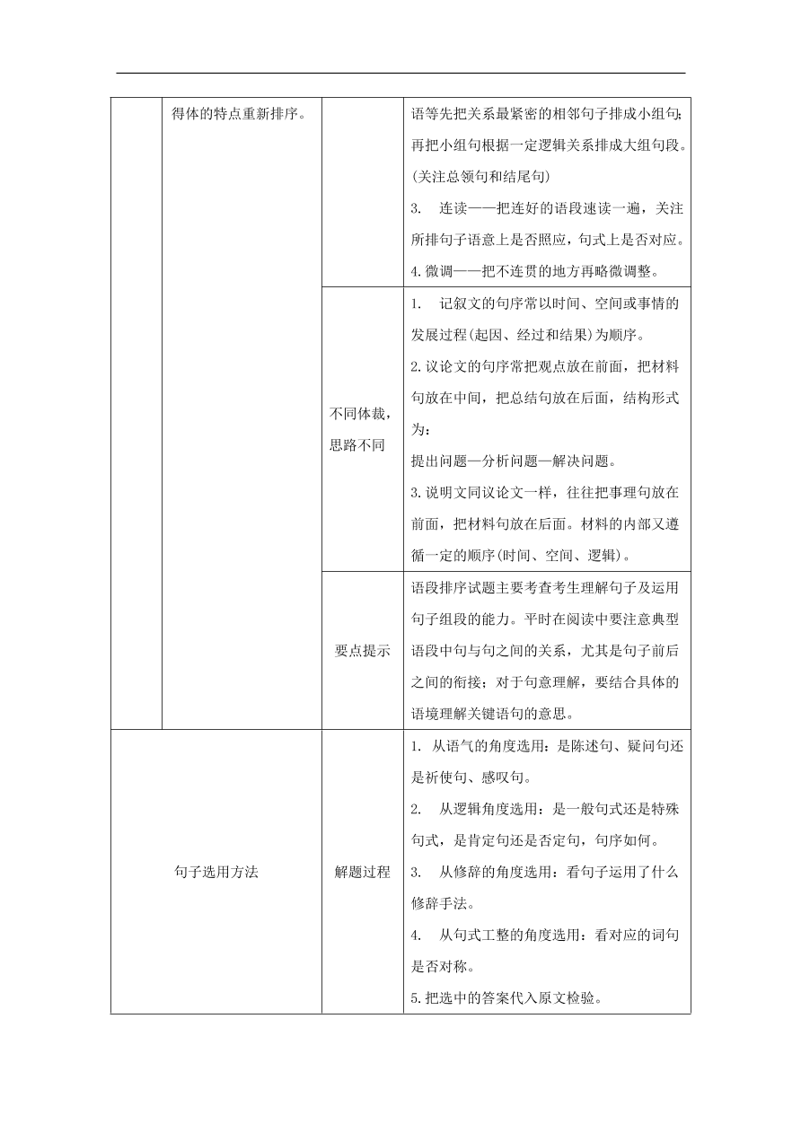 中考语文复习第一篇积累与运用第三节词语运用句子排序讲解