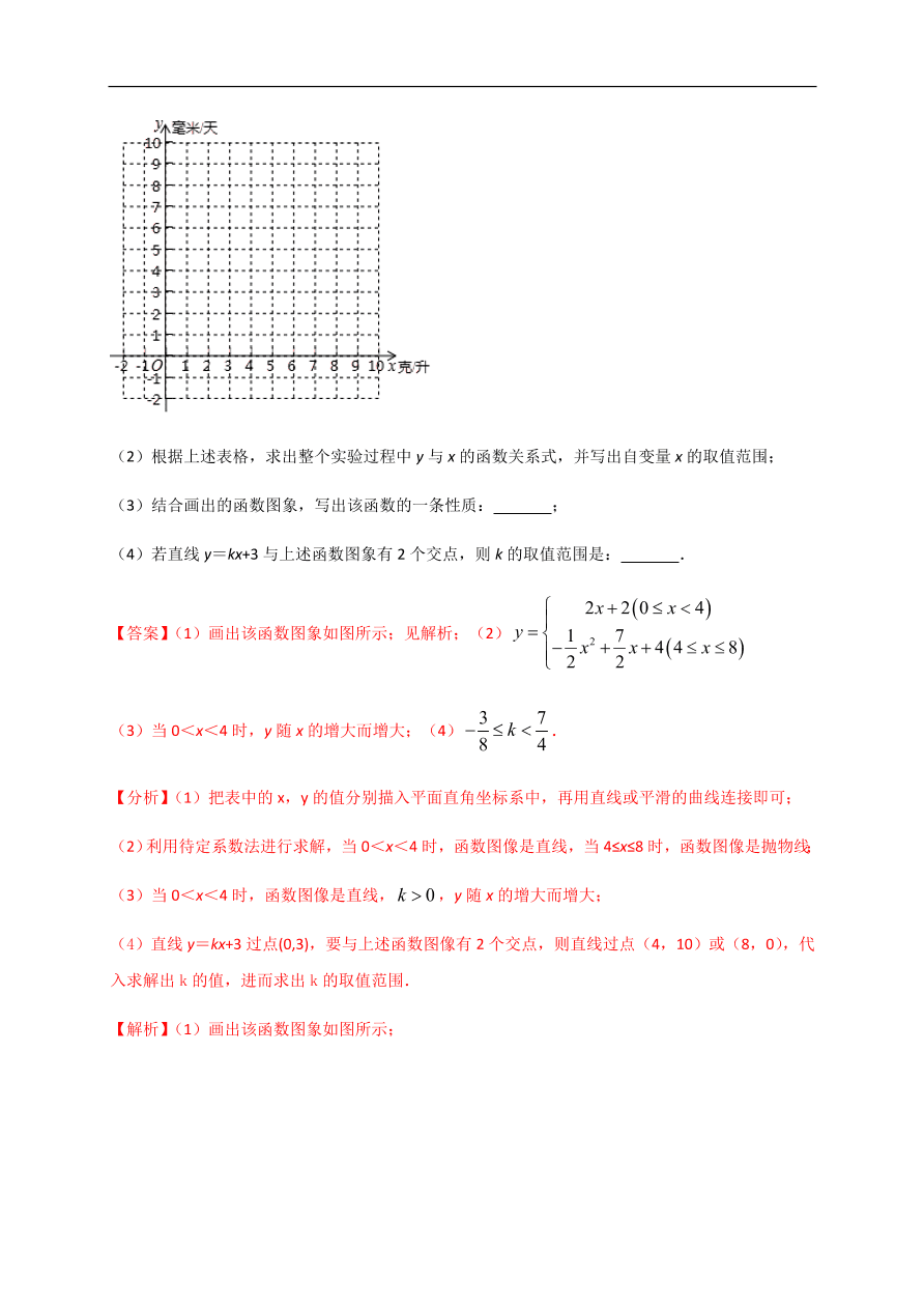 2020-2021学年初三数学第二十二章 二次函数（基础过关）