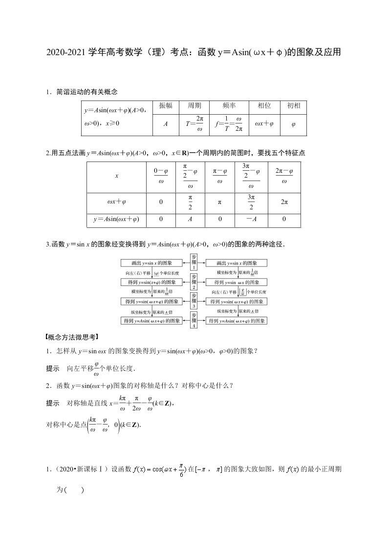 2020-2021学年高考数学（理）考点：函数y＝Asin(ωx＋φ)的图象及应用