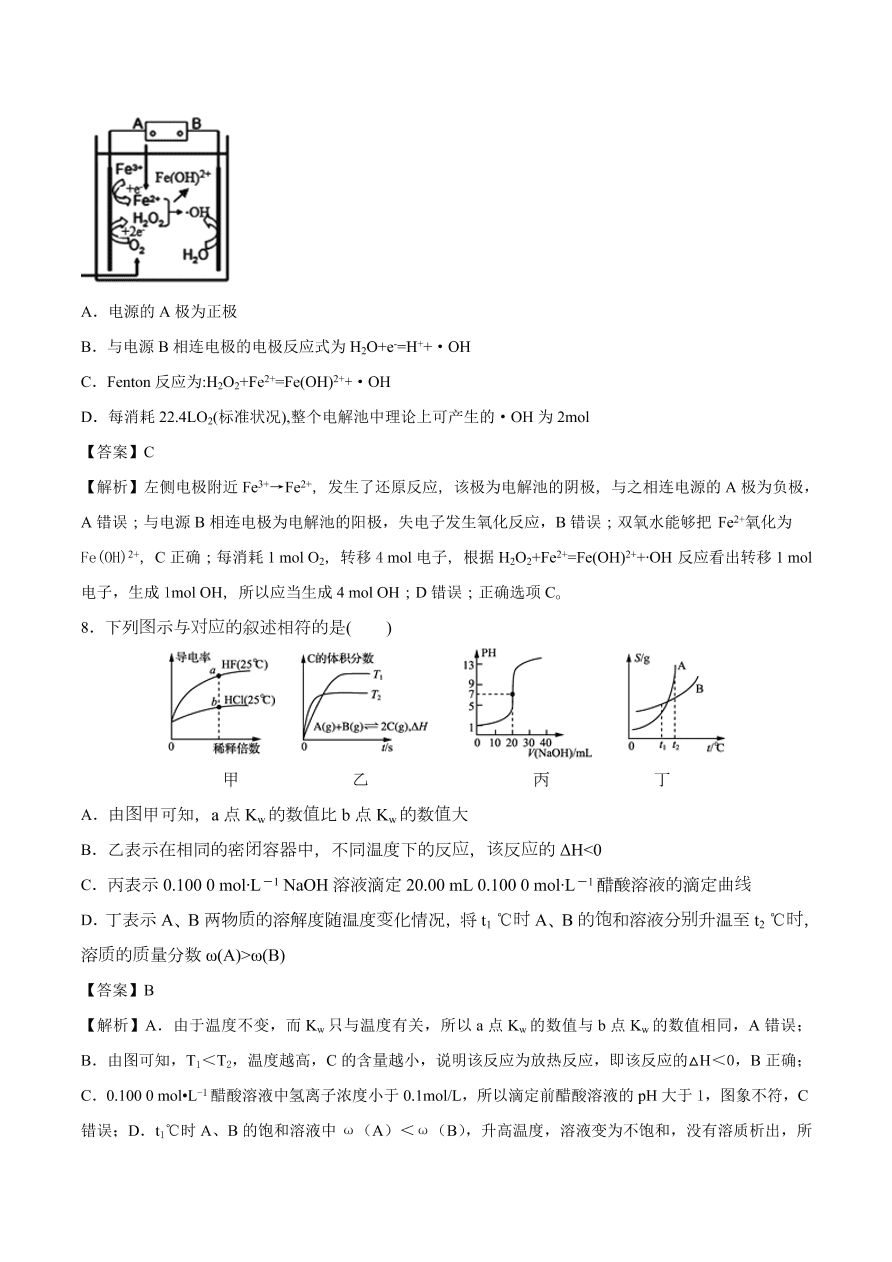 2020-2021年高考化学精选考点突破17 化学原理综合