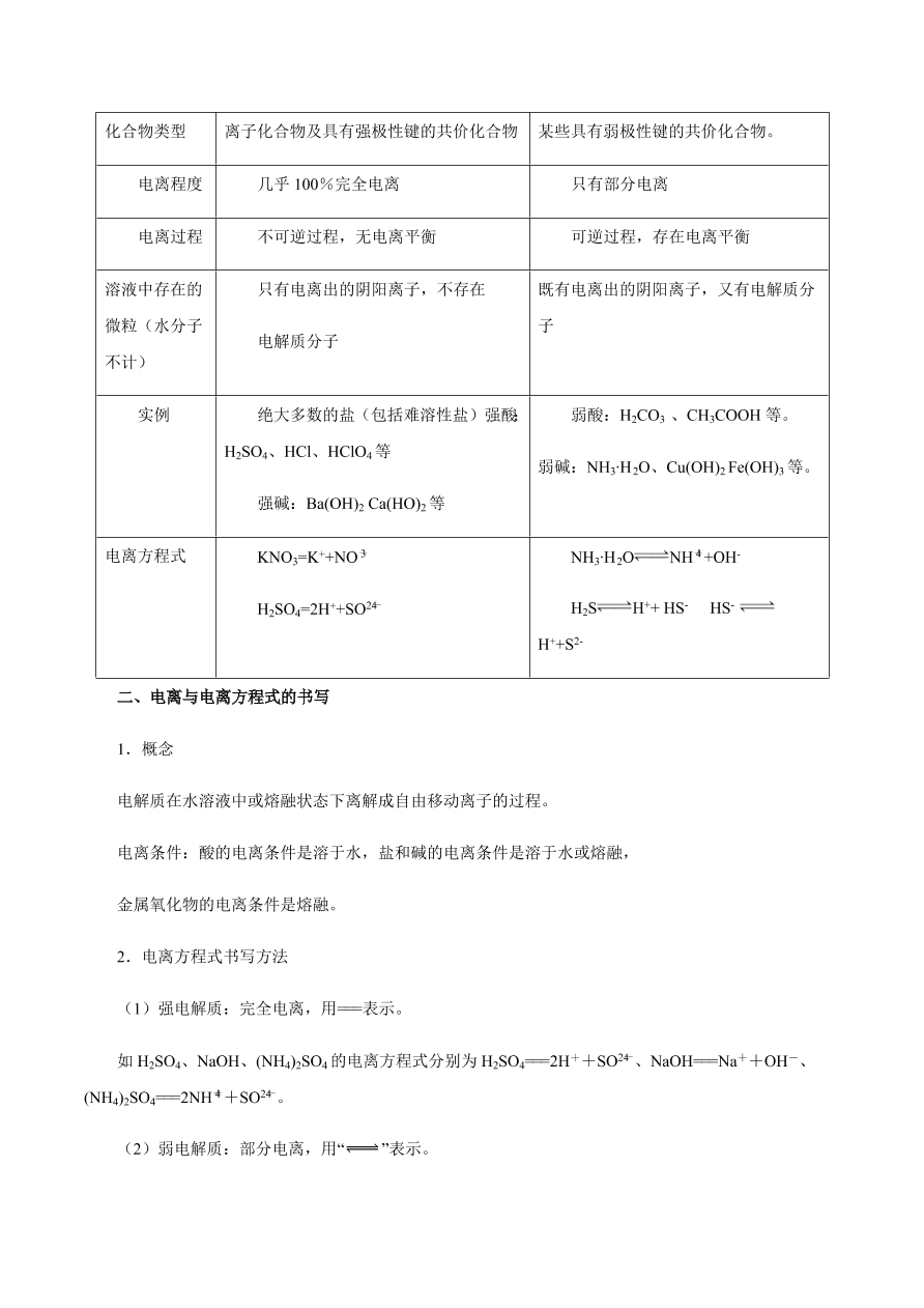 2020-2021学年高三化学一轮复习知识点第6讲 离子反应 离子方程式