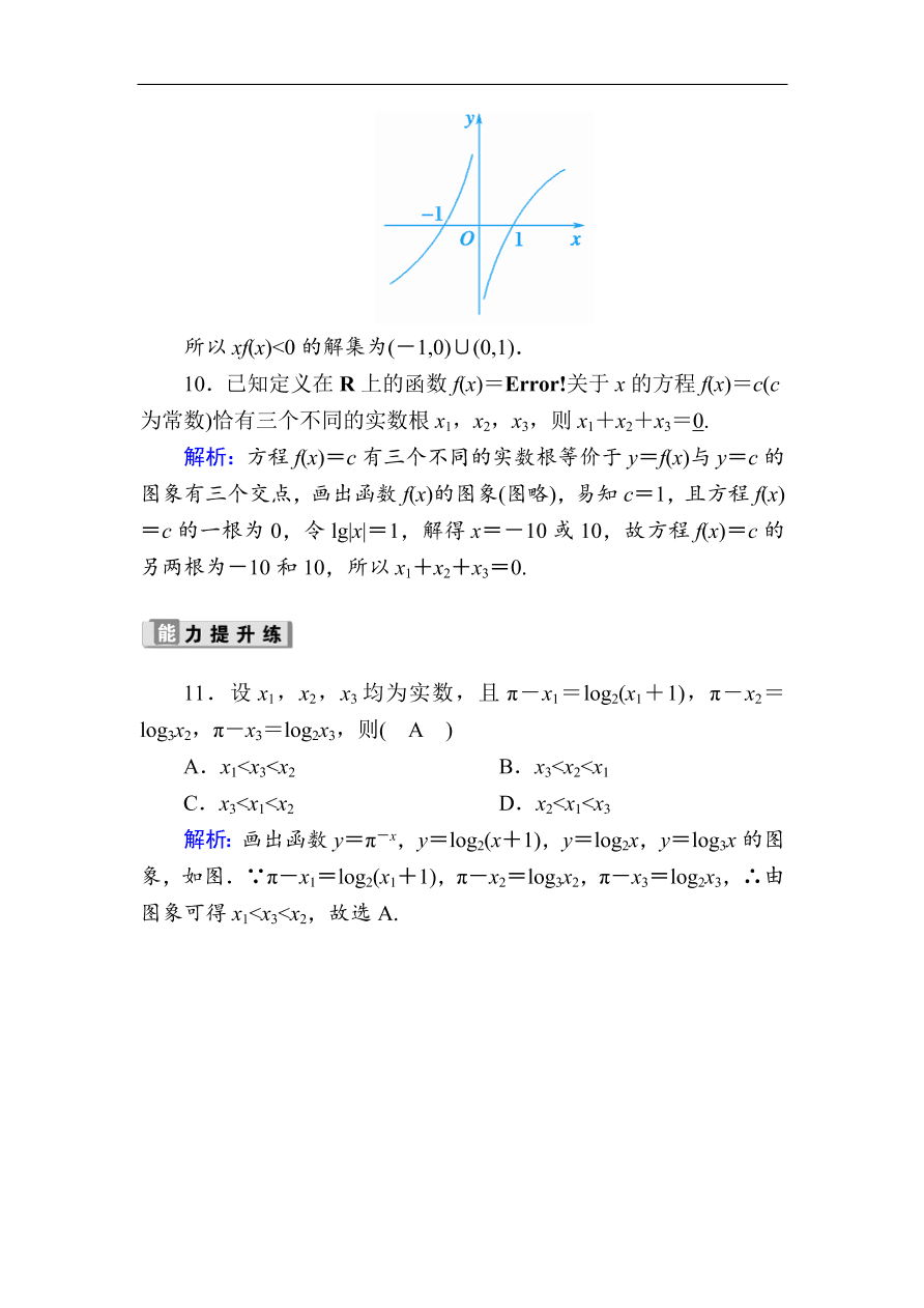 2020版高考数学人教版理科一轮复习课时作业10 函数的图象（含解析）