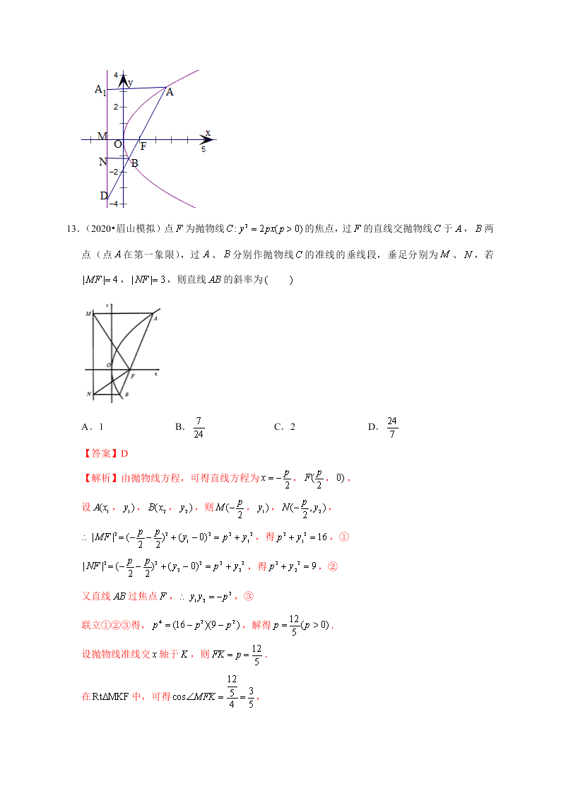 2020-2021学年高考数学（理）考点：抛物线